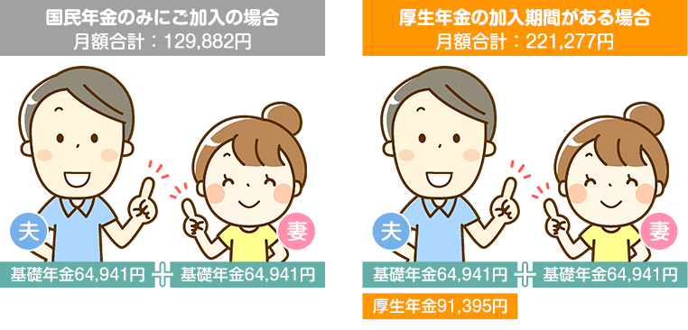 ポイント2