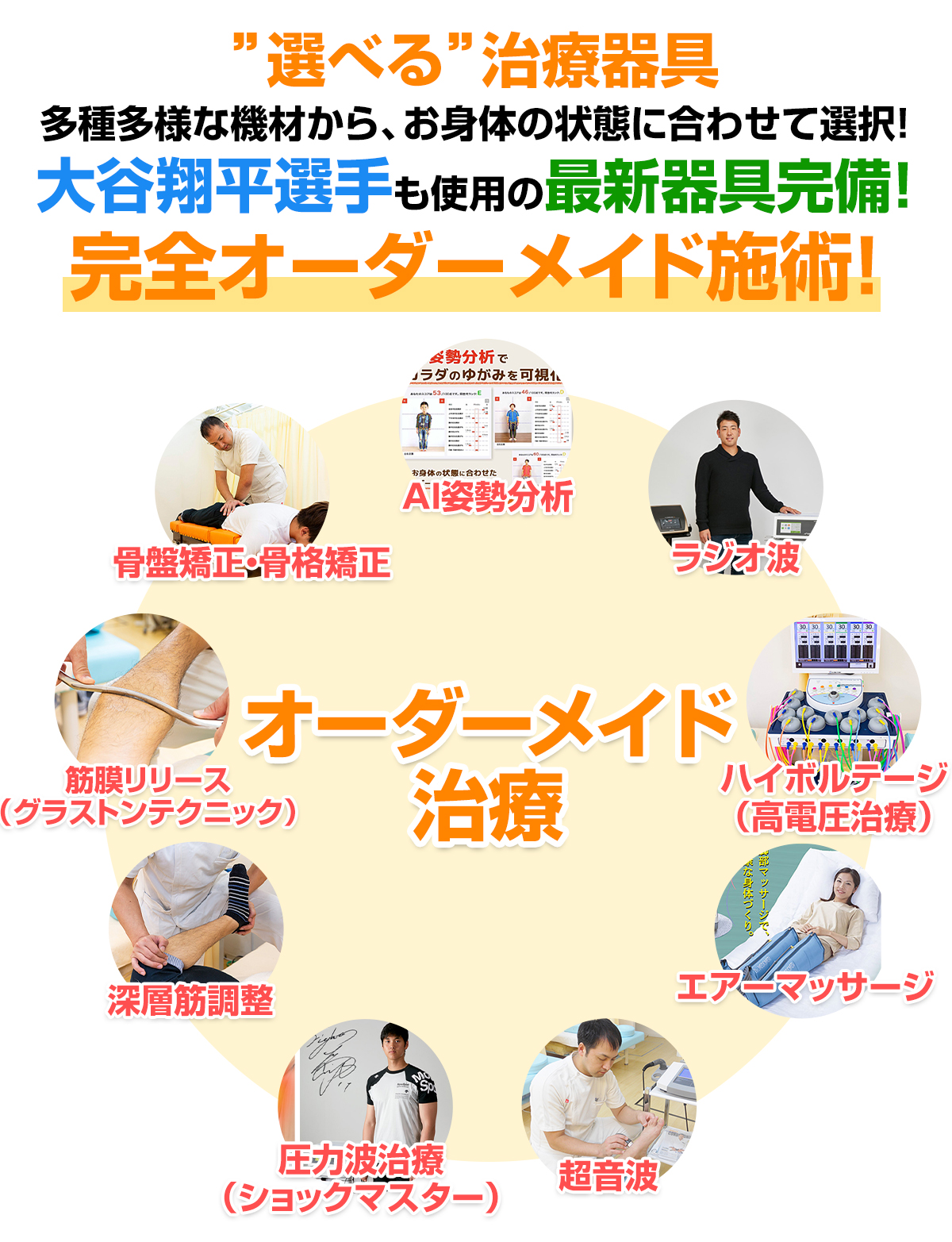 オーダーメイド施術